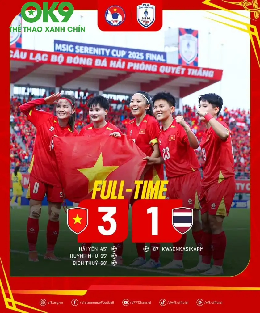 Tỷ số 3-1 cho thấy trình độ của 2 đội vẫn còn khá cách biệt